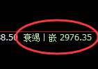 菜粕:跌超4%,4小时高点精准展开极端回撤