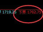 玻璃:价差式结构,精准展开强势拉升