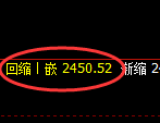 甲醇:开盘修正低点,精准展开强势拉升