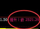 甲醇:开盘修正低点,精准展开强势拉升