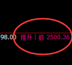 甲醇:4小时高点,精准展开直线极端跳水