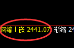 甲醇:4小时高点,精准展开直线极端跳水