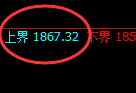 焦煤:跌超2%,试仓高点精准展开极端洗盘