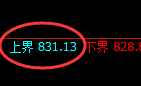 铁矿石:试仓高点,精准展开弱势回撤