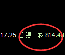 铁矿石:试仓高点,精准展开弱势回撤