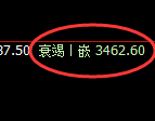 燃油:跌超3%,4小时高点精准实现了极端回撤