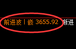 螺纹:修正高点,精准展开振荡回撤
