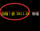 螺纹:修正高点,精准展开振荡回撤