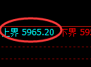 PTA:试仓高点,精准展开振荡回撤