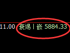 PTA:试仓高点,精准展开振荡回撤