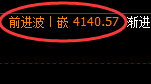 乙二醇:日线结构高点,精准展开极端回撤