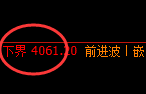 乙二醇:日线结构高点,精准展开极端回撤