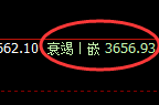 股指300：试仓高点精准触及，价格结构单边完美回撤
