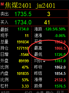 焦煤:精准规则(系统策略)130点利润复盘汇总