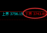 沥青:4小时周期,精准展开积极修正