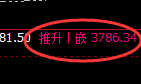 沥青:4小时周期,精准展开积极修正
