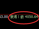 乙二醇:4小时低点,精准展开加速修正