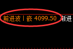 乙二醇:4小时低点,精准展开加速修正