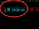 菜粕:试仓高点,4小时周期精准展开强势振荡