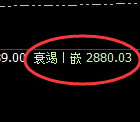 菜粕:试仓高点,4小时周期精准展开强势振荡