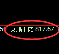 铁矿石:4小时结构,精准展开修正洗盘