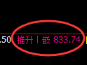 铁矿石:4小时结构,精准展开修正洗盘
