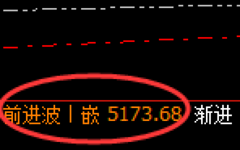液化气：跌超3.5%，4小时高点精准展开单边极端下行