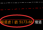 液化气:跌超3.5%,4小时高点精准展开单边极端下行