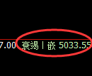 液化气:跌超3.5%,4小时高点精准展开单边极端下行