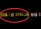 PTA：日线高点，精准展开大幅回撤