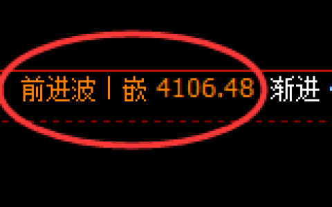 乙二醇：日线结构精准展开宽幅波动