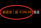 乙二醇:日线结构精准展开宽幅波动
