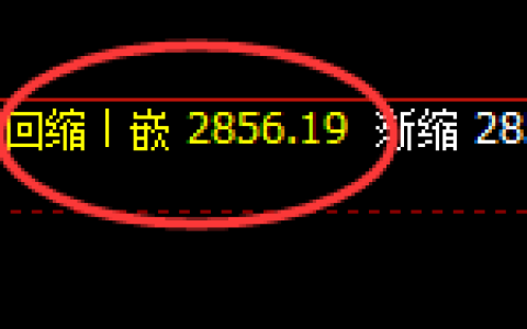 菜粕：4小时周期，精准进入宽幅洗盘