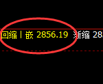 菜粕:4小时周期,精准进入宽幅洗盘