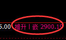 菜粕:4小时周期,精准进入宽幅洗盘