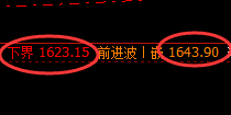 玻璃:4小时周期,多空精准展开宽幅运行