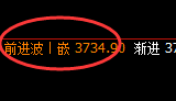 热卷:4小时结构,再次精准展开振荡洗盘