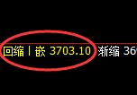 热卷:4小时结构,再次精准展开振荡洗盘