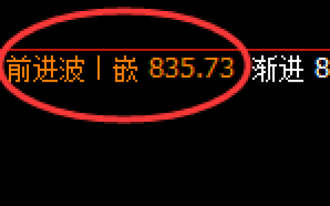 铁矿石：修正高点，精准展开振荡洗盘