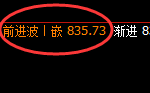 铁矿石:修正高点,精准展开振荡洗盘