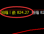 铁矿石:修正高点,精准展开振荡洗盘