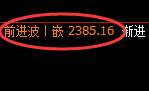 焦炭:修正高点,精准延续4小时修正洗盘结构