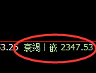 焦炭:修正高点,精准延续4小时修正洗盘结构