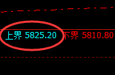 PTA:试仓高点,精准展开极端快速回撤
