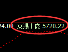 PTA:试仓高点,精准展开极端快速回撤