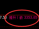 燃油:回补修正高点,精准展开单边极端冲高回落