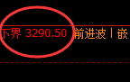燃油:回补修正高点,精准展开单边极端冲高回落