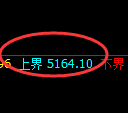液化气:试仓高点,精准展开振荡积极回撤洗盘