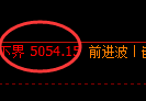 液化气:试仓高点,精准展开振荡积极回撤洗盘