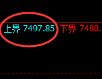 聚丙烯:4小时周期,精准展开极端快速洗盘